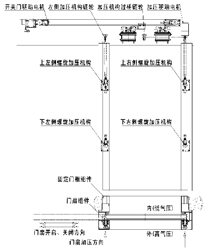 醫(yī)用鉛門.png